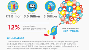 Women and the Media (Infographic)