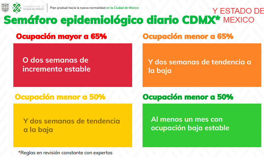 COMO VIVES LA NUEVA NORMALIDAD??? content media