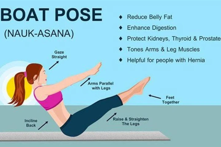 Best Yoga For Hernia Yoga For Hernia All Types Inguinal Hernia Hiatus Hernia Umbilical Hernia