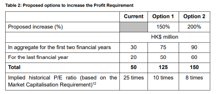 CONSULTATION PAPER ON THE MAIN BOARD PROFIT REQUIREMENT content media