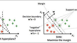 Research Paper Implementation :
A Review on Support Vector Machine for Data Classification.