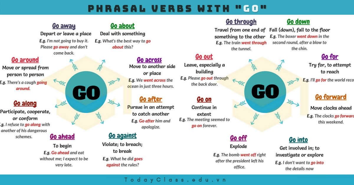 Các cụm động từ thường gặp với "Go" content media