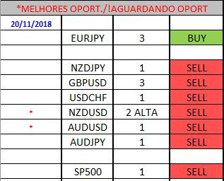 SELEÇÃO DE ATIVOS 20.11.18 Forex por Victor Delamar