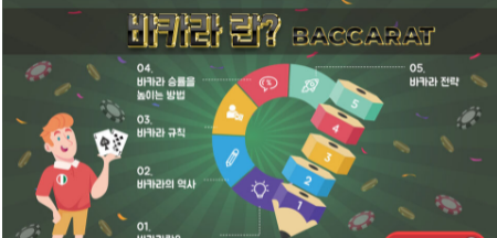 바카라 역사에 대해 - 안전한 바카라 content media