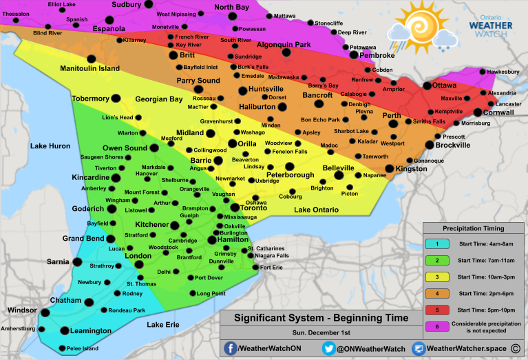 System Timing Forecast, for Southern Ontario. Issued December 1st, 2019.