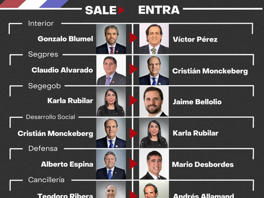 Cambio de gabinete: Los ajustes y enroques del presidente Piñera