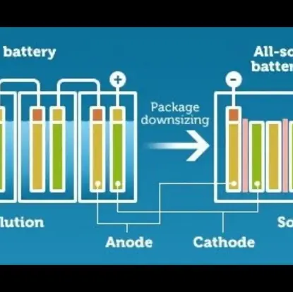 Samsung managed to make 800 km range solid state battery