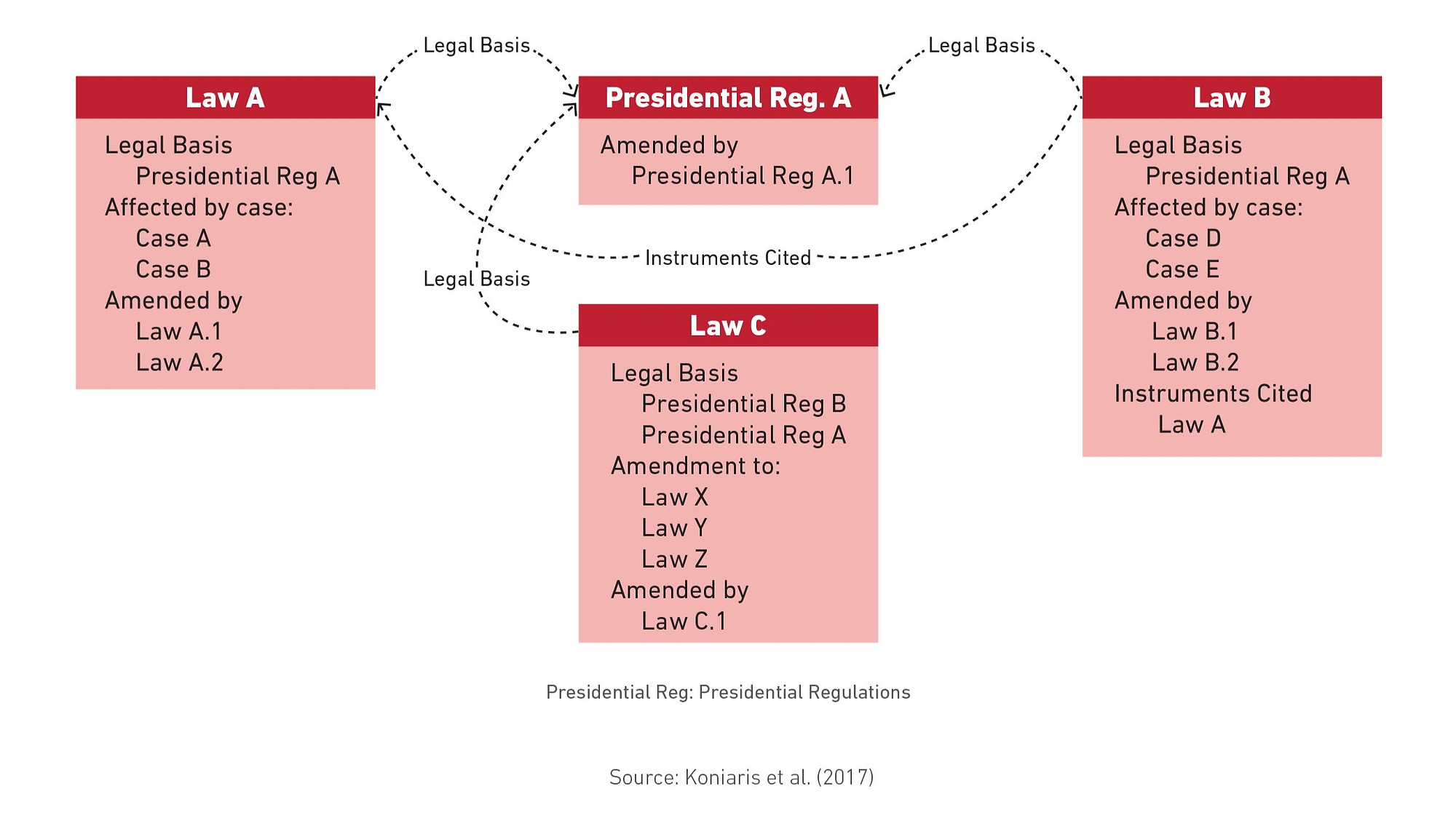 Policy Brief Attracting Fdi Post Covid 19 By Simplifying Indonesia S Regulatory Framework