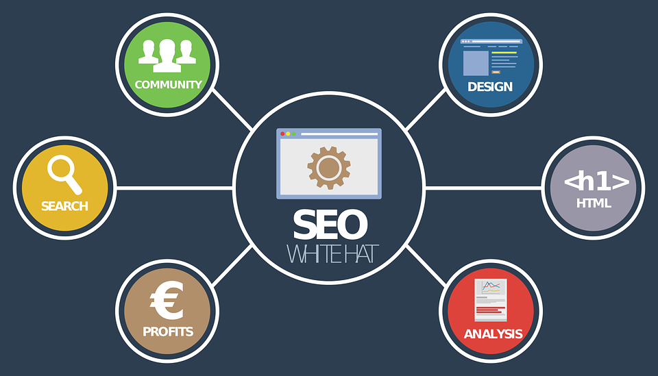 Benefits And Advantages of SEO content media