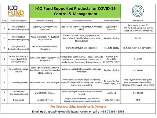 We received I-CO fund from IKP, Hyd for COVID-19 control and management. Thank you IKP for support.