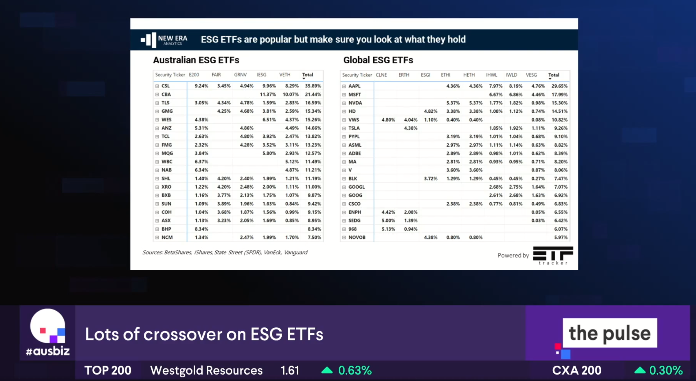 ETFtracker on ausbiz - August data update content media