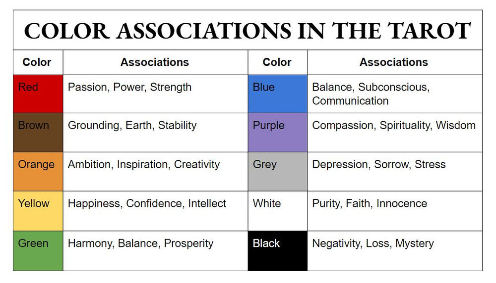 Symbols in the Tarot Color
