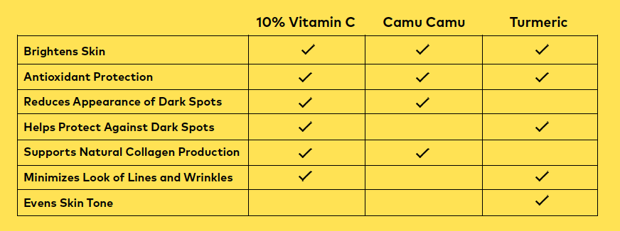 Beautycounter All Bright C Serum Ingredients | Vitamin C, Camu Camu, Turmeric | Holistic Kate
