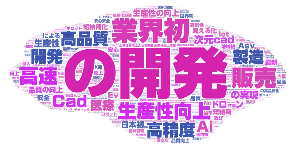 平成29年度補正「ものづくり・商業・サービス経営力向上支援補助金」(二次公募)の事業計画名をビジュアライズ
