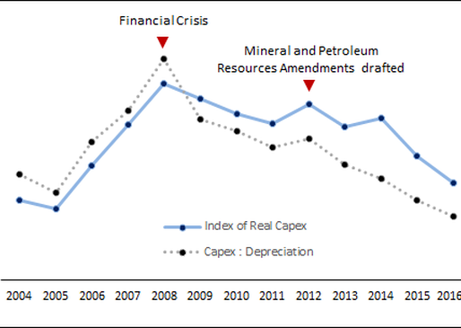 It's official: Mining is suffering an investment strike