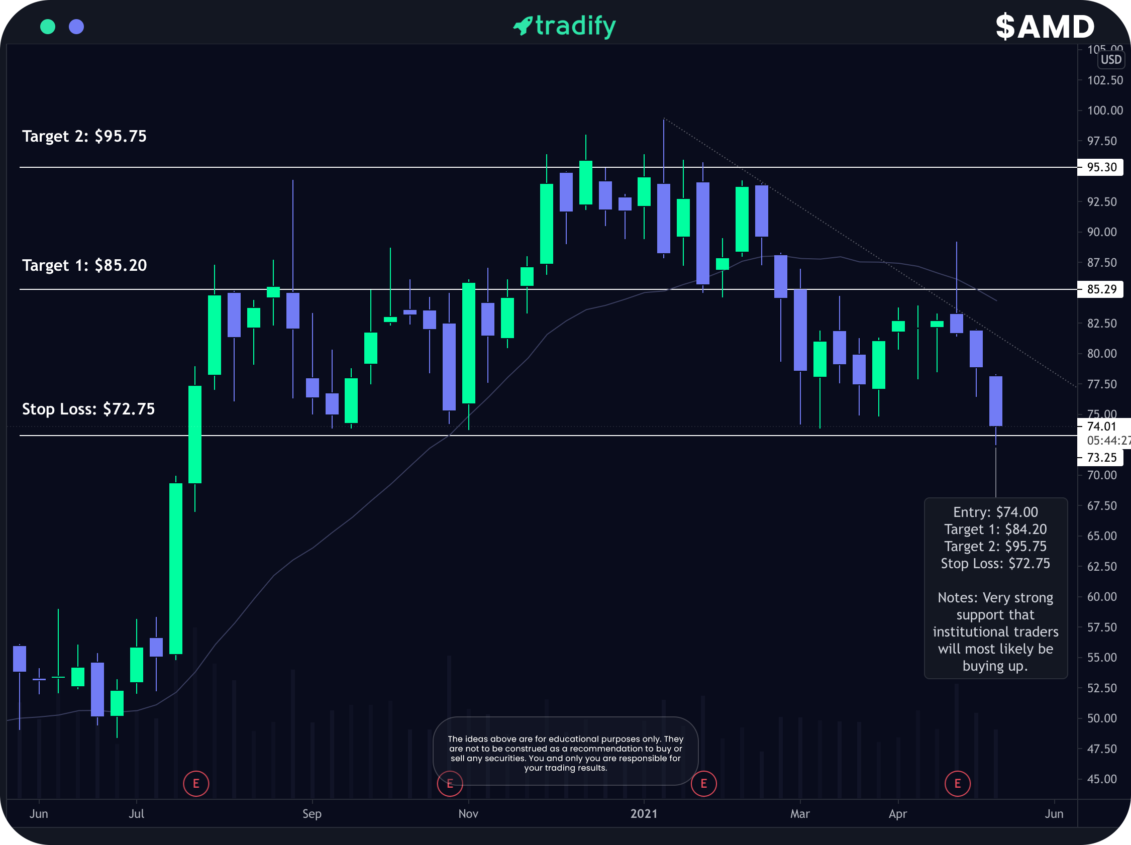 Tradify - Swing Trade Alerts content media