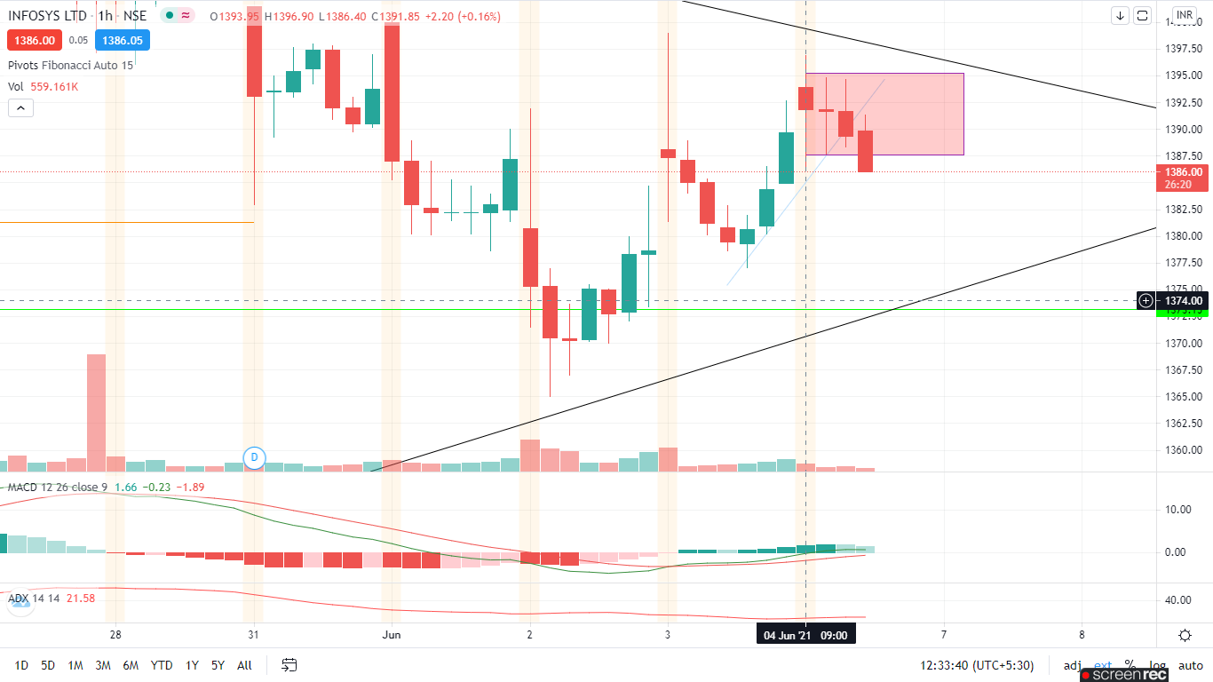 4 june 2021 trading content media