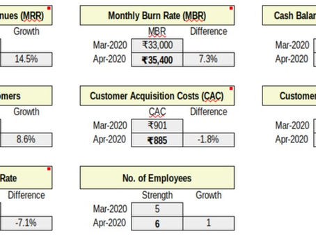 Investor Updates Template: How to Keep Investors Engaged?