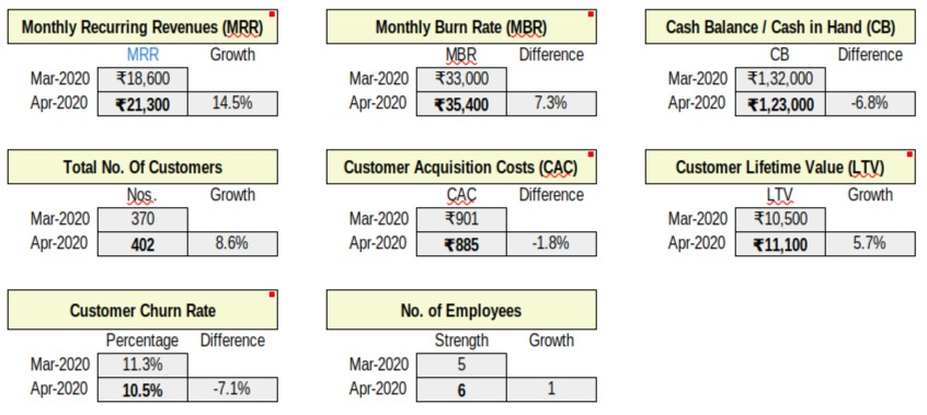Awesome Investor Update Template for Your Investors!
