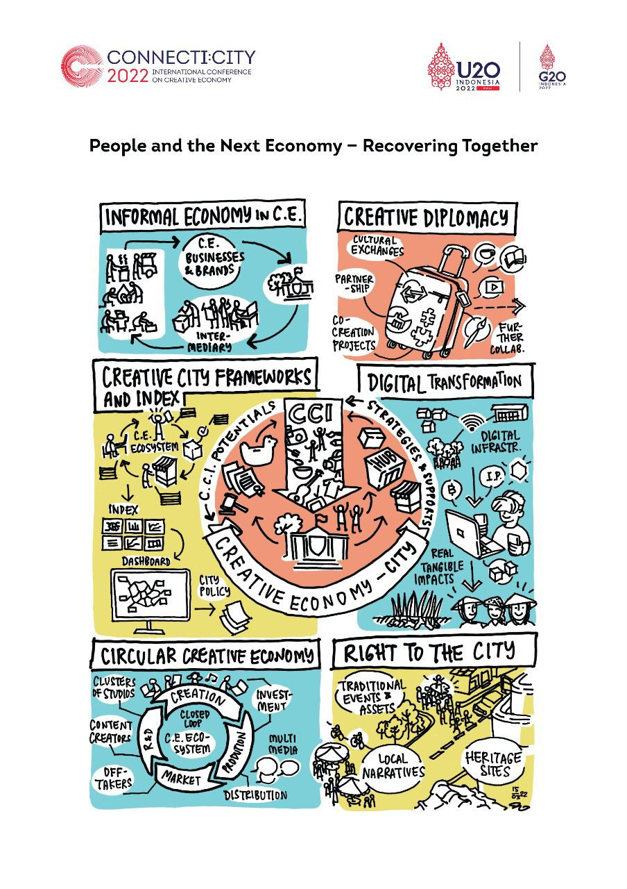 Rangkuman (visual) rekomendasi Connecti:City 2022 @ Dwinita Larasati (Deputi Kemitraan Strategis ICCN)