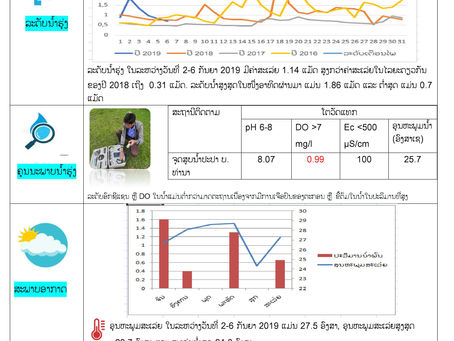 ລາຍງານສະພາບການຂອງນ້ຳ ແລະ ອາກາດ ປະຈຳອາທິດ ທີ່ 2-6 ກັນຍາ 2019
