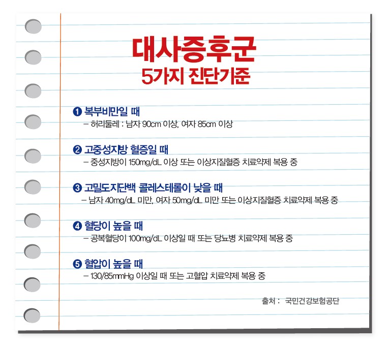 (2.5) 당뇨병_당뇨병에 관한 질문들 content media