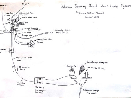 But Wait, There's More!