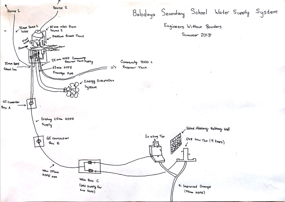 But Wait, There's More!