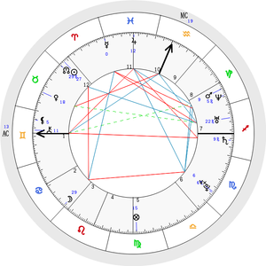 Https Cafeastrology Com Natal Chart