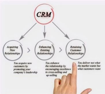 Relationship Marketing