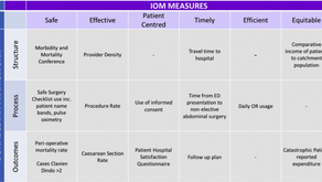Evaluating Quality Care
