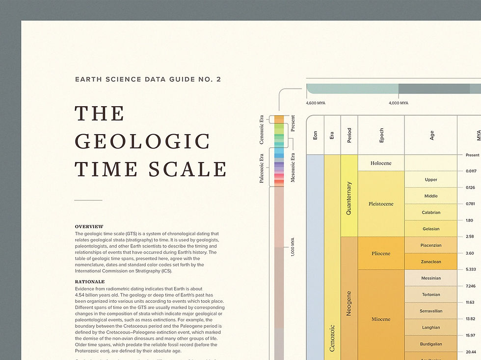 Geological Time Poster