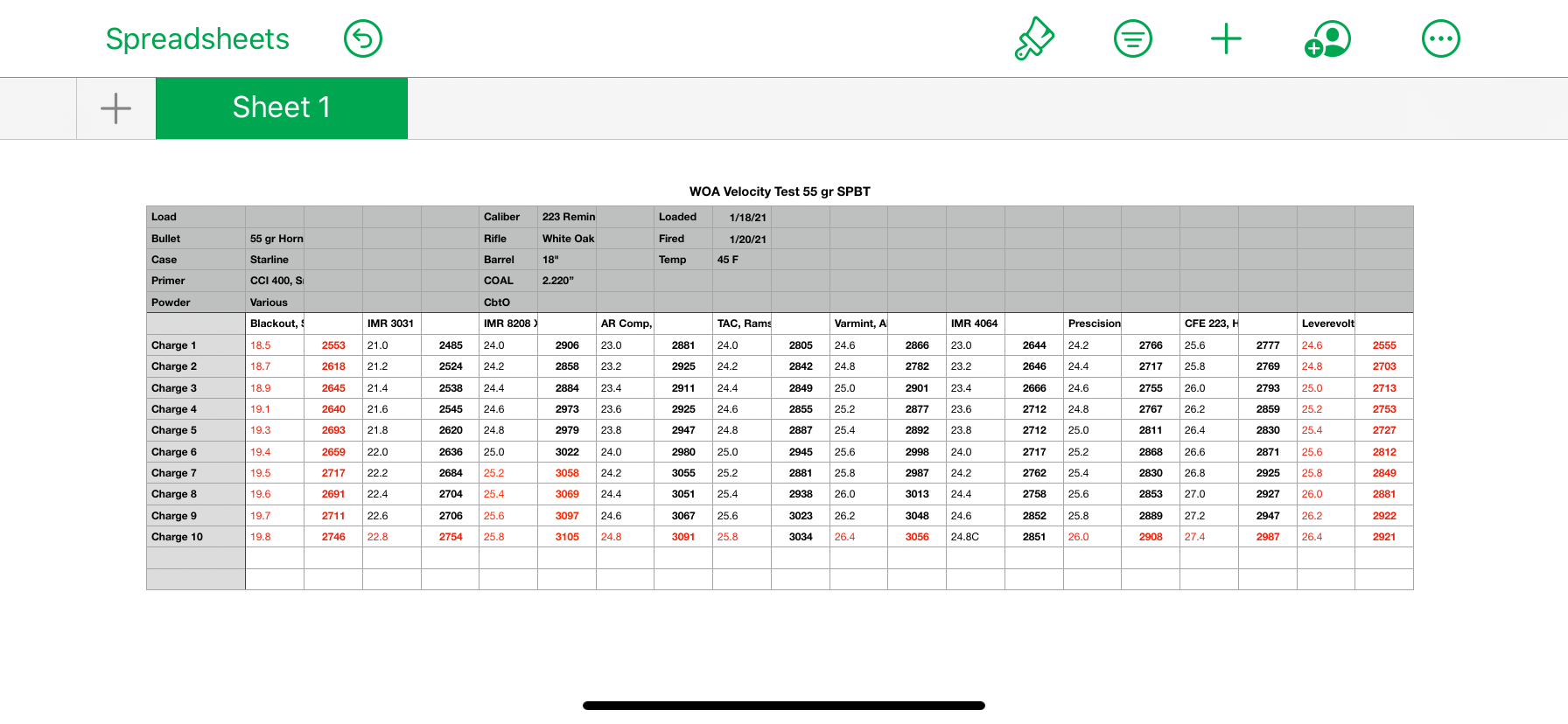 223 Velocity Sampling. content media