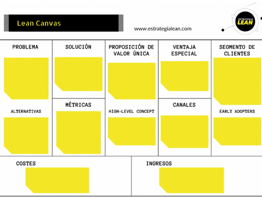 DISEÑO DE MODELO DE NEGOCIO CON LEAN CANVAS