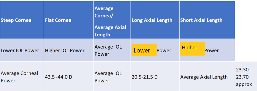 Visual Acuity conversion chart
