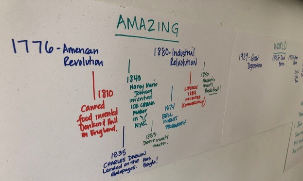 Kids add to the timeline of earth as they learn about different topics. Montessori style learning.