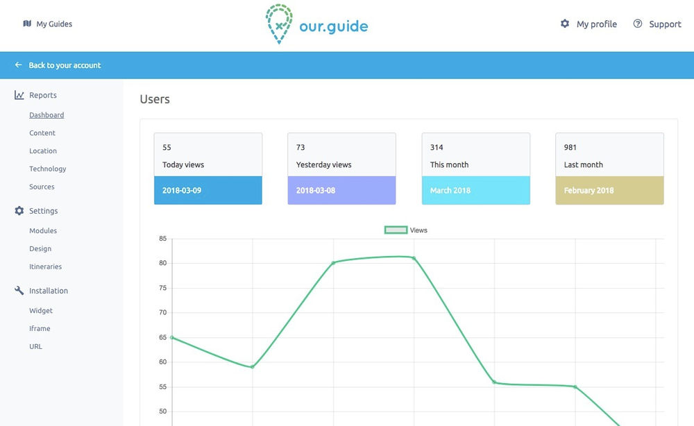 How can I check how many people use my guide? | ourguide