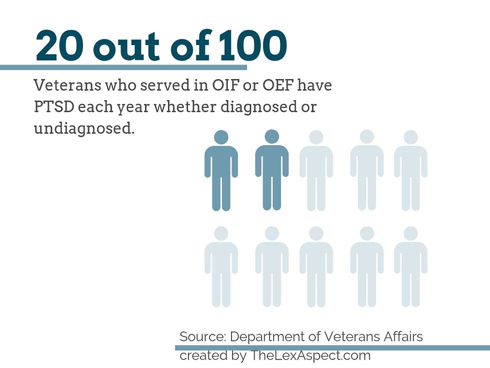 Veterans Fight a Losing War on the Home Front 