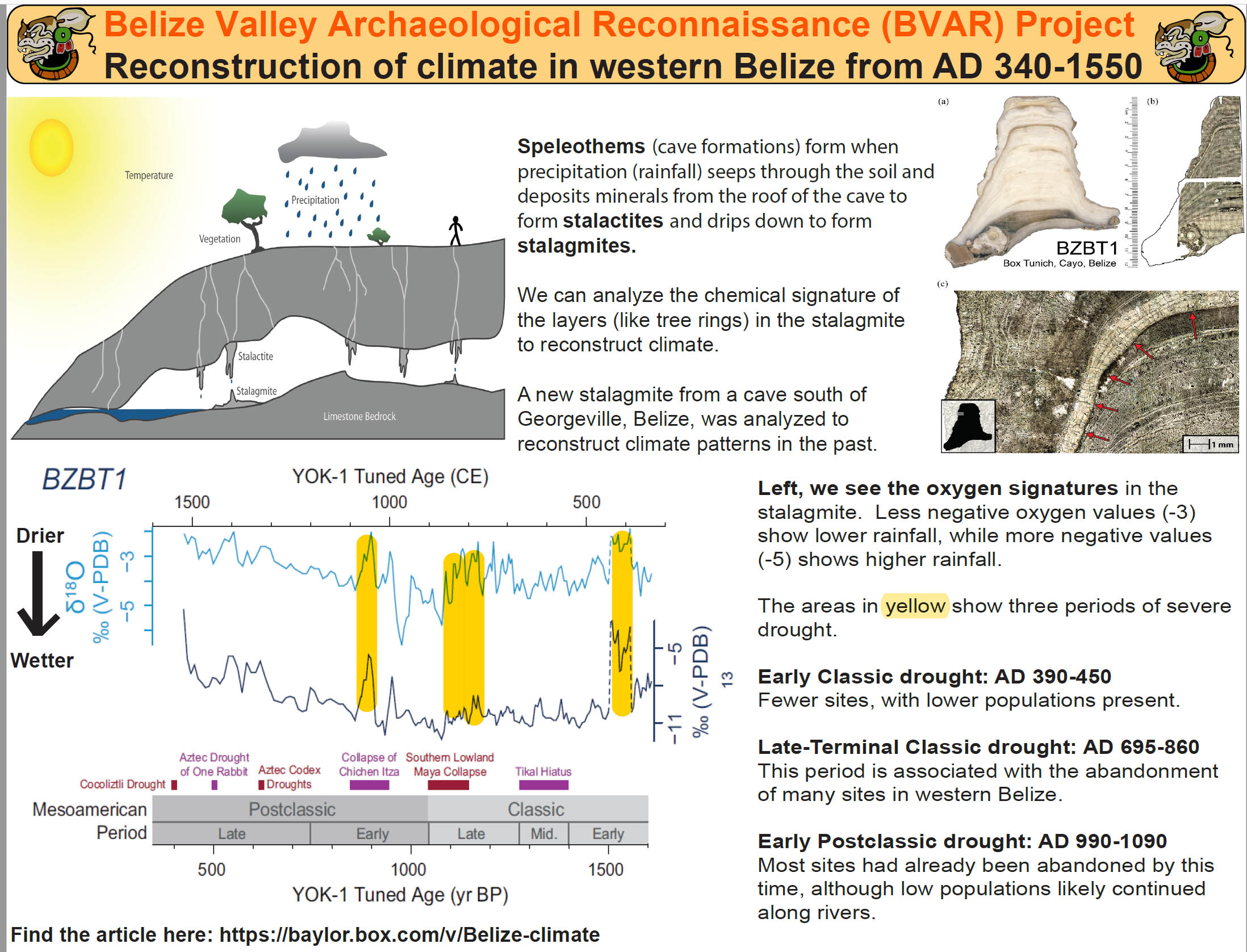 Reconstruction of Climate in Western Belize from AD 340-1550 content media