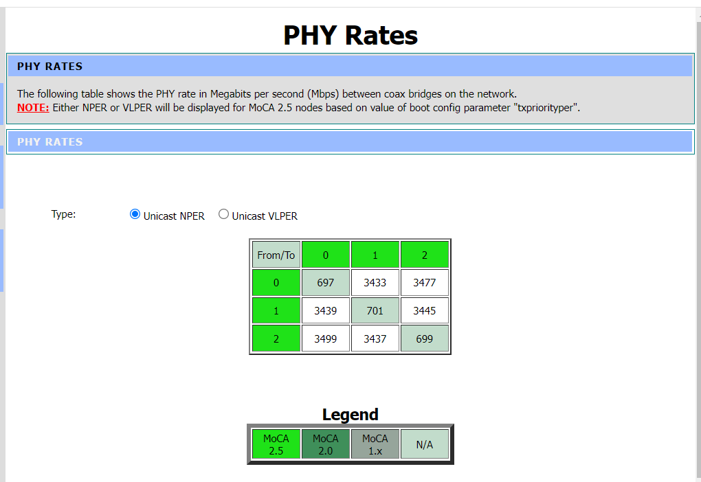 Moca Link/PHY Rates & Device IDs content media