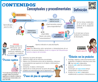 Semana 4: Identificando los contenidos del proyecto