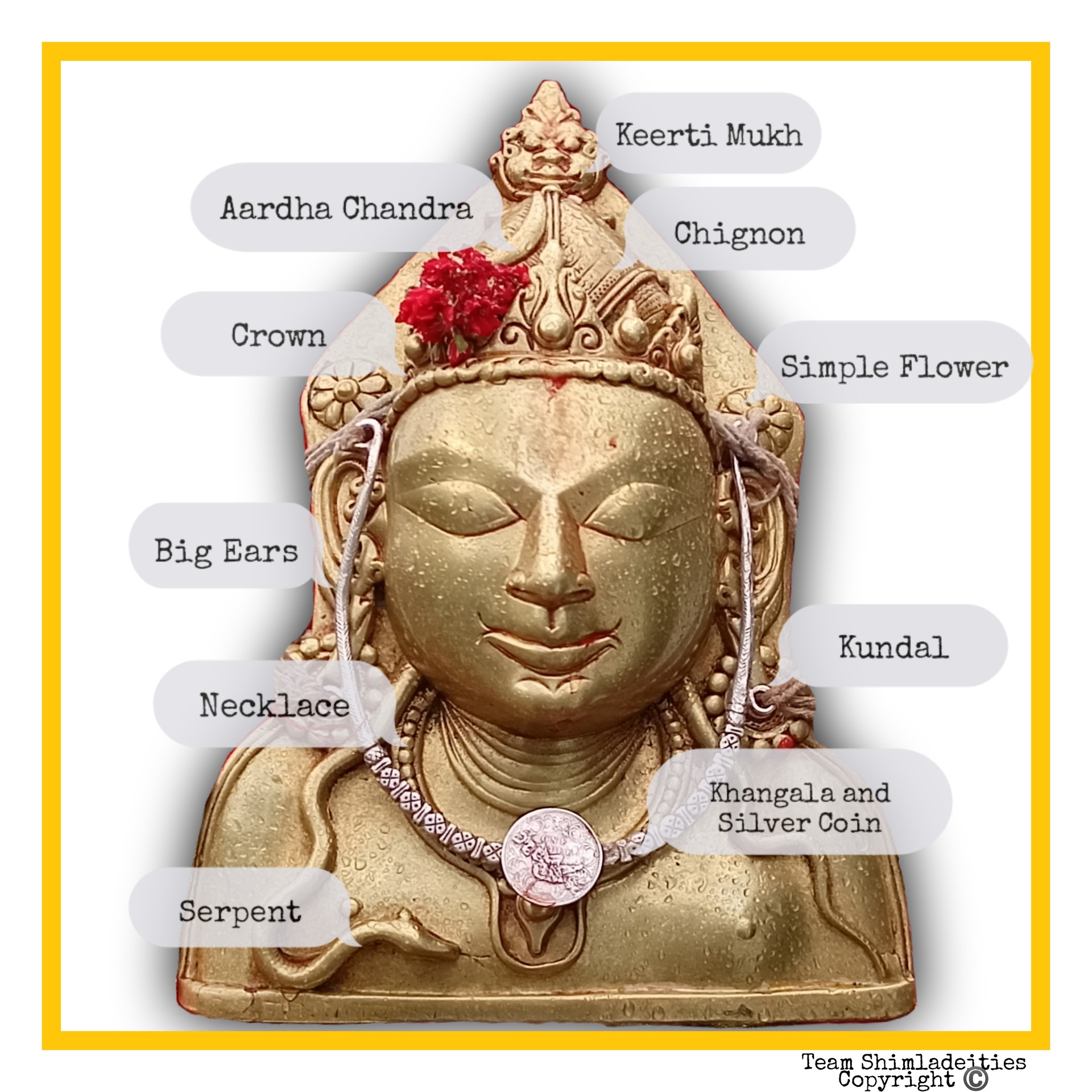 Iconography of Metal Face in Deota Ganeshi content media