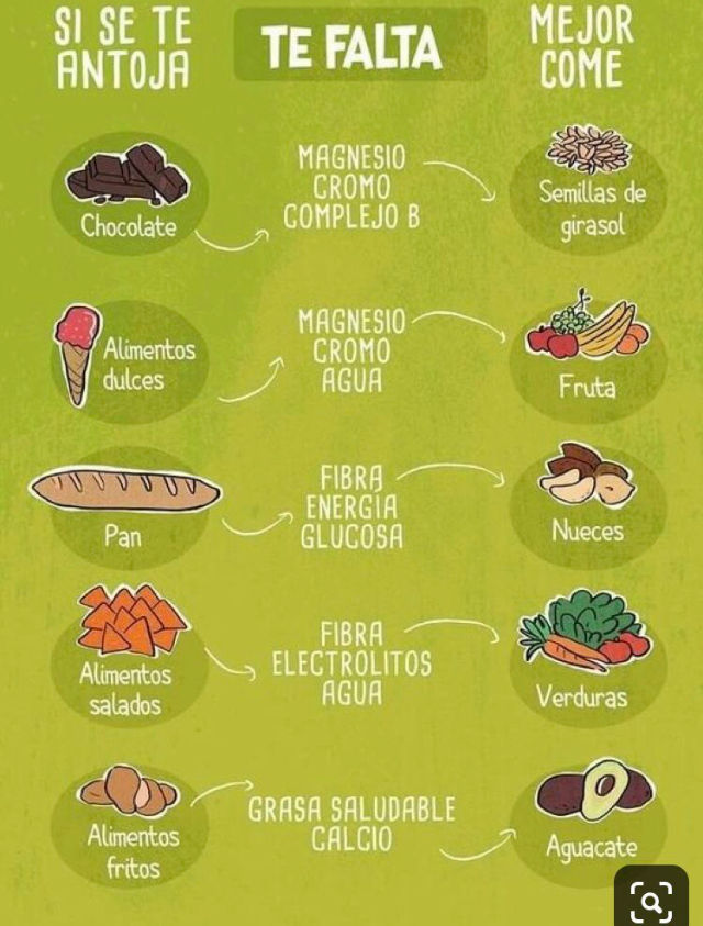 Somos lo que comemos