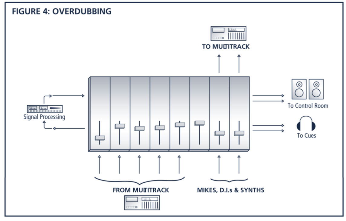 Beginner’s Series on Recording_4