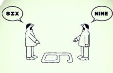Right/wrong – Your View