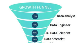 Power of Data Science & Visualization