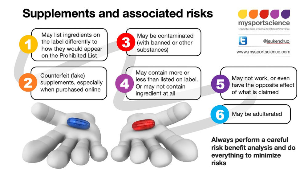 Risks of supplement use