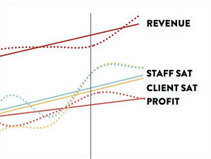 Supercharging a webdev agency's proposition