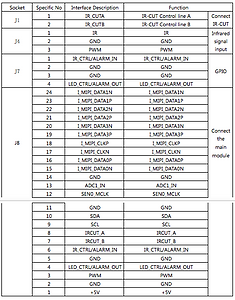 IPG-80X20PS-WPN IP Wi-Fi камера