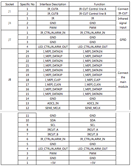 IPG-80X20PS-WPN IP Wi-Fi камера